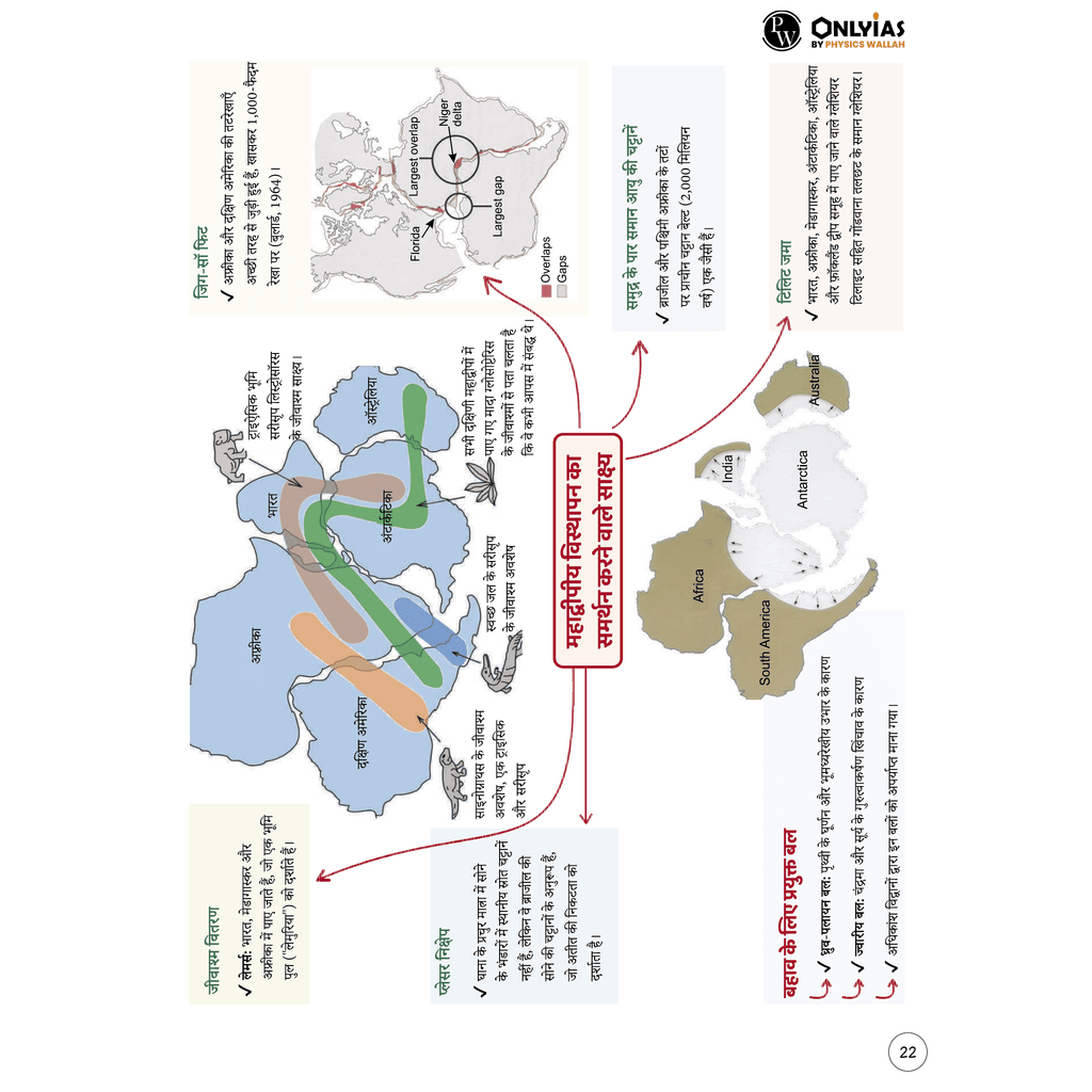 UPSC Mindmaps Physical Geography (Hindi) For UPSC/PSC Competitive Examinations | Navigating Concepts Through Visual Mindmaps