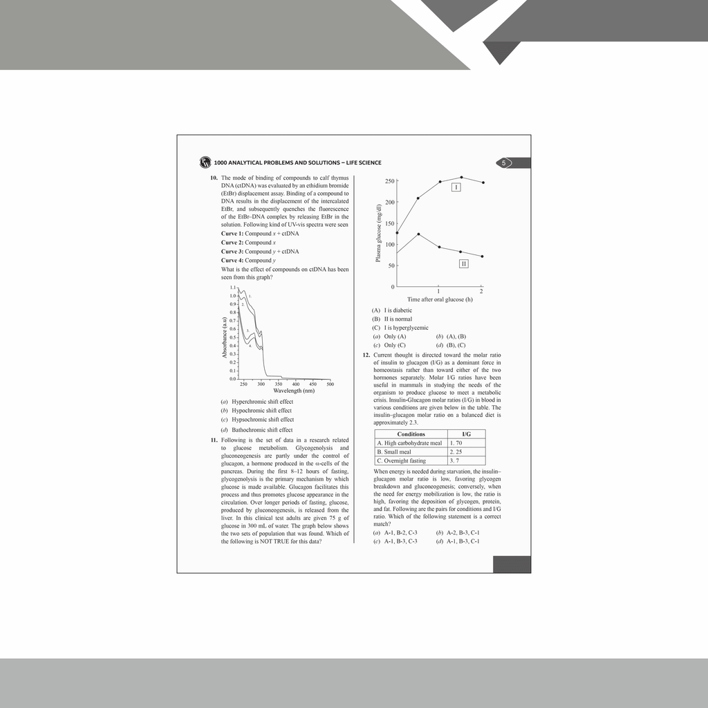 Mega Solution Series Biotechnology Biochemistry Microbiology Volume 4 by Debasish Kar For CSIR - NET and IIT - JAM 2024-2025 Exams