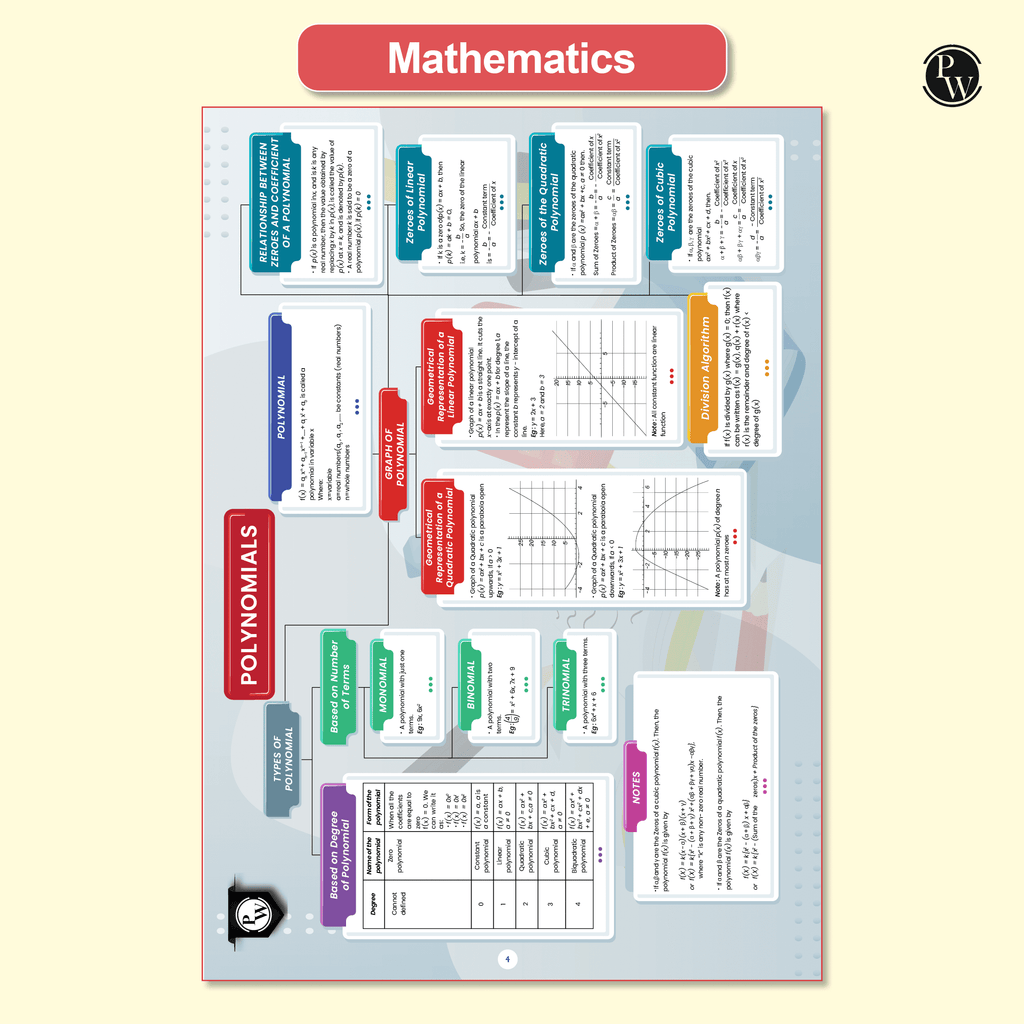 CBSE Class 10 Mind Maps Book For 2026 Board Exams l Mathematics, Physics, Chemistry, Biology, English and Social Science | Simplified Concepts & Quick Revision