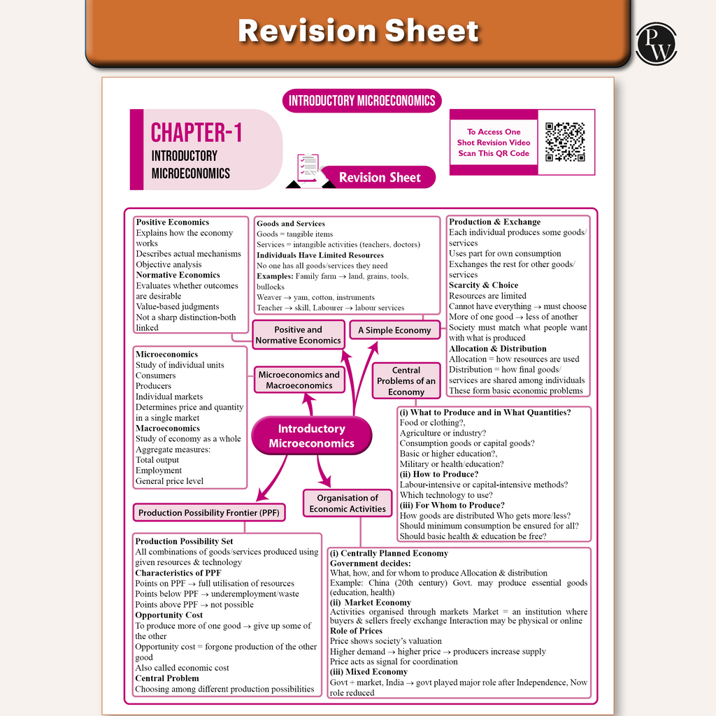 CUET (UG) Economics Chapterwise & Topicwise Question Bank for 2026 Exam | Theory & Exercise with Past Year Questions (2025-2022) PYQ and Mock Tests