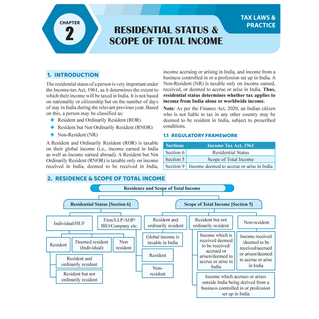 CS Executive Tax Laws and Practice (Direct Tax) Module II – Theory Book For 2025 Exams | Comprehensive Curriculum Coverage | Theoretical + Practical Questions