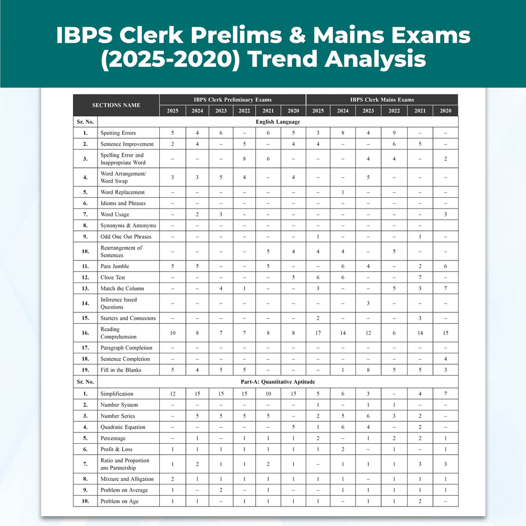 PW IBPS Clerk PYQ - 27 Year-wise Prelims & Mains Previous Year Solved Papers Till Nov 2025 with 15 Online CBT Tests For Exam 2026-27 | 3750 PYQs | English Edition