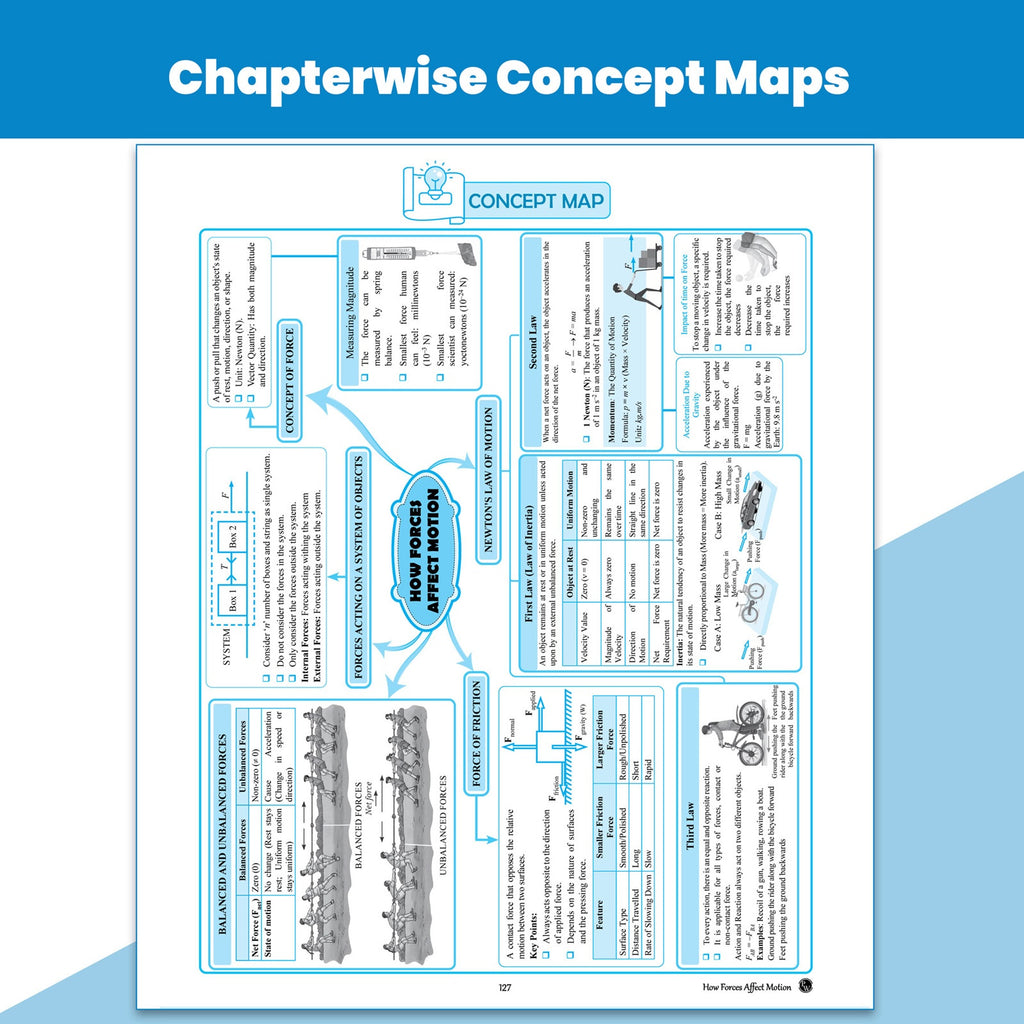PW CBSE Class 9 Science Exploration New NCERT 2026-27 Question and Concept Bank with NCERT Textbook Solutions and Competency Based Questions By Akshya Tyagi Sir