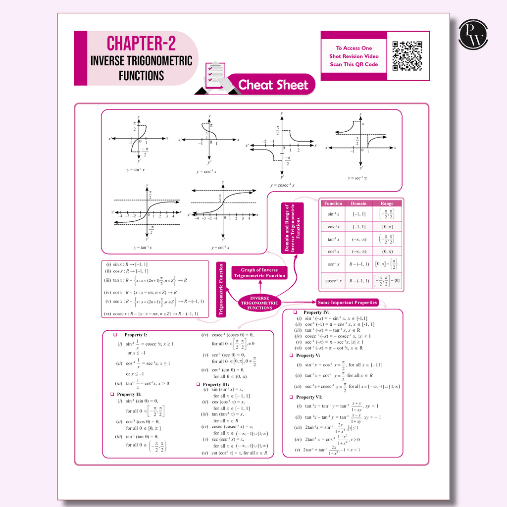 CBSE 12 Sample Question Papers Class 12 Physics, Chemistry, Mathematics & English Core Combo Set of 4 Books For 2026 Board Exam (As Per Latest SQP Dated 30 July 2025)