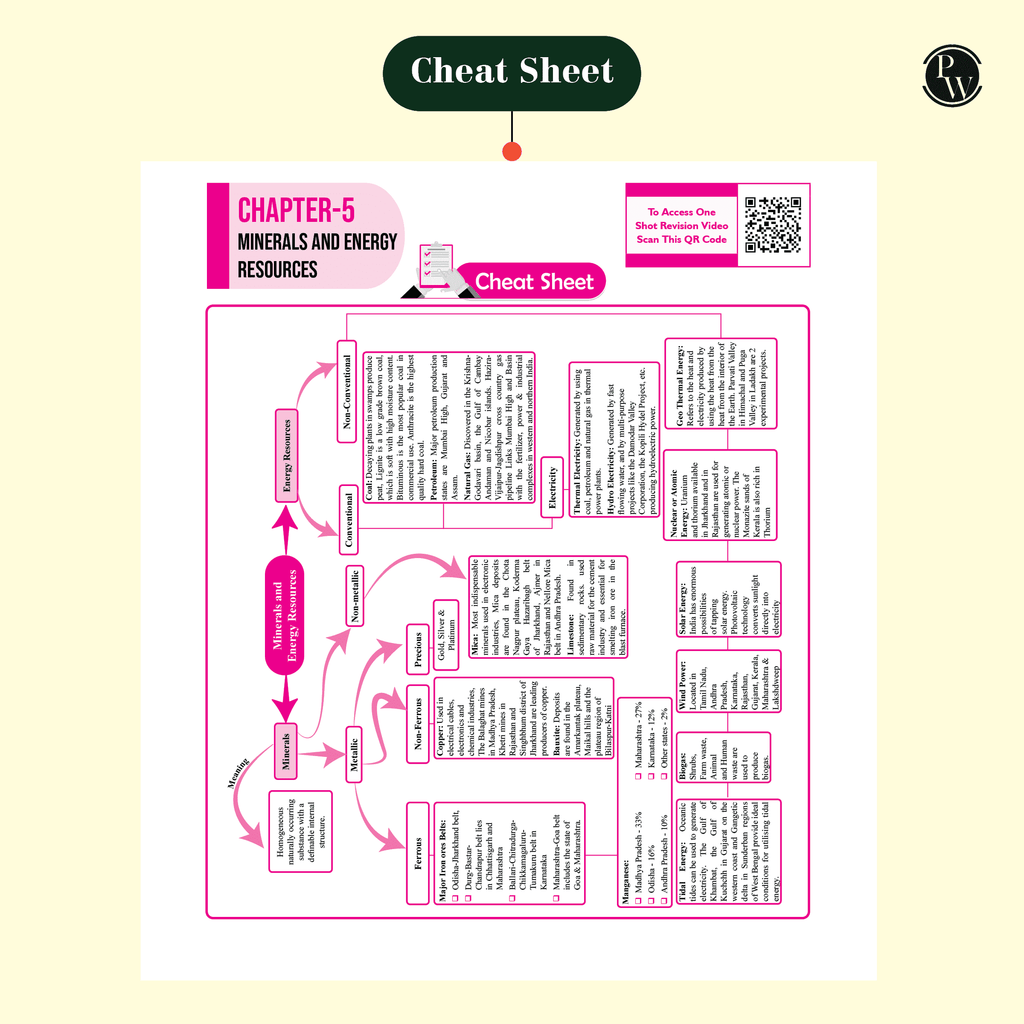 CBSE 15 New Pattern Sample Question Papers Class 10 Social Science For 2025 Exam with 50 Percent Competency Based Questions 100 Most Probable Questions