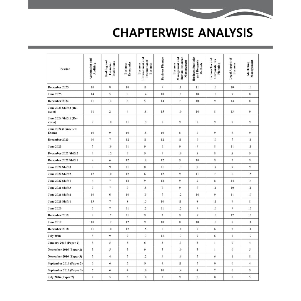 PW UGC-NET Commerce PYQ 12 Years (2014-2025)|Latest December Session Paper Covered|Chapterwise & Yearwise Previous Year Solved Papers For Phd Entrance, SET, GATE, CUET UG & PG