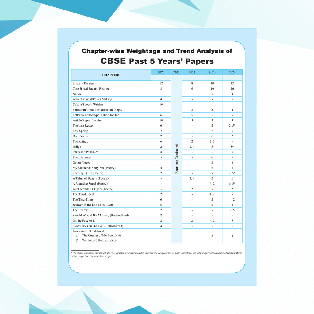 CBSE Question & Concept Bank (QCB) Class 12 English 2024 - 2025 Core Chapter-wise and Topic-wise Solved Questions