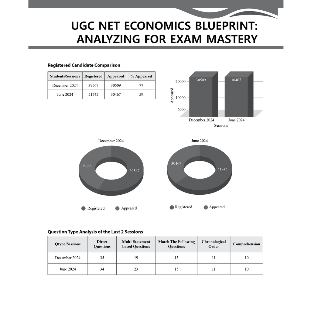PW UGC-NET Economics PYQ 11 Years (2014-2024)|Latest December Session Paper Covered|Chapterwise and Yearwise Previous Year Solved Papers For Phd Entrance, SET, GATE, CUET UG & PG