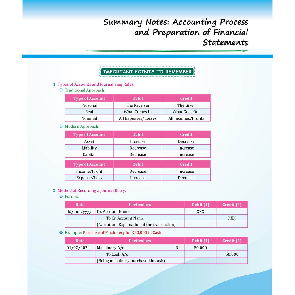 MCQ Revizer CA Foundation Accounting By CA Manish Mahajan | Chapterwise Weightage Analysis & PYQs