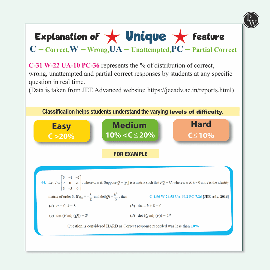 JEE Advanced 48 Years (2025-1978) with JEE Main 143 Sets PYQs (2025-2019) Mathematics | Chapterwise and Topicwise Solved Papers For JEE Main & Advanced 2026 Exams