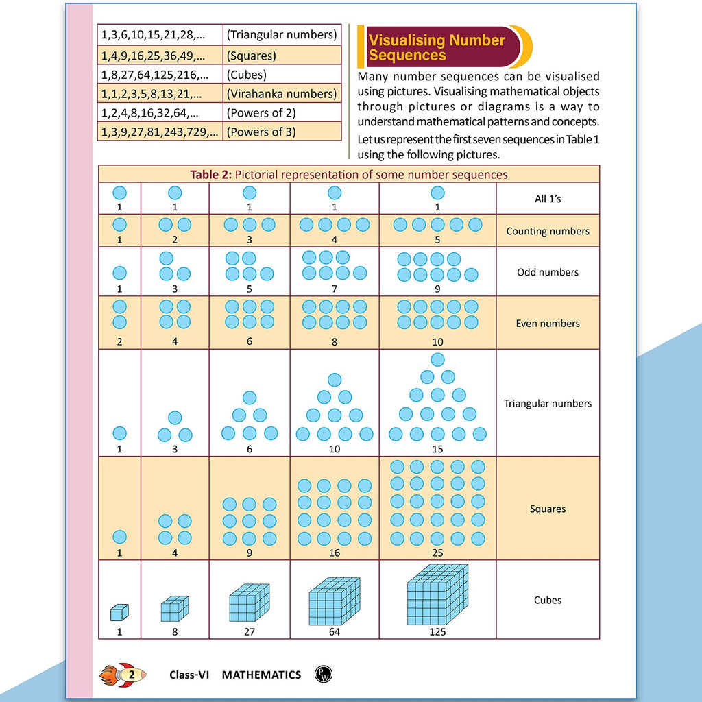 PW CBSE Class 6 New NCERT Mathematics Ganita Prakash Concept & Question Bank For 2026-27 Exam | NCERT Based Theory, Competency Focused Practice Questions, Chapter-End Exercise with Solutions