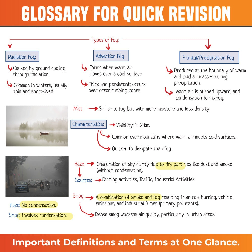 UPSC Mindmaps Physical Geography For UPSC/PSC Competitive Examinations | Navigating Concepts Through Visual Mindmaps