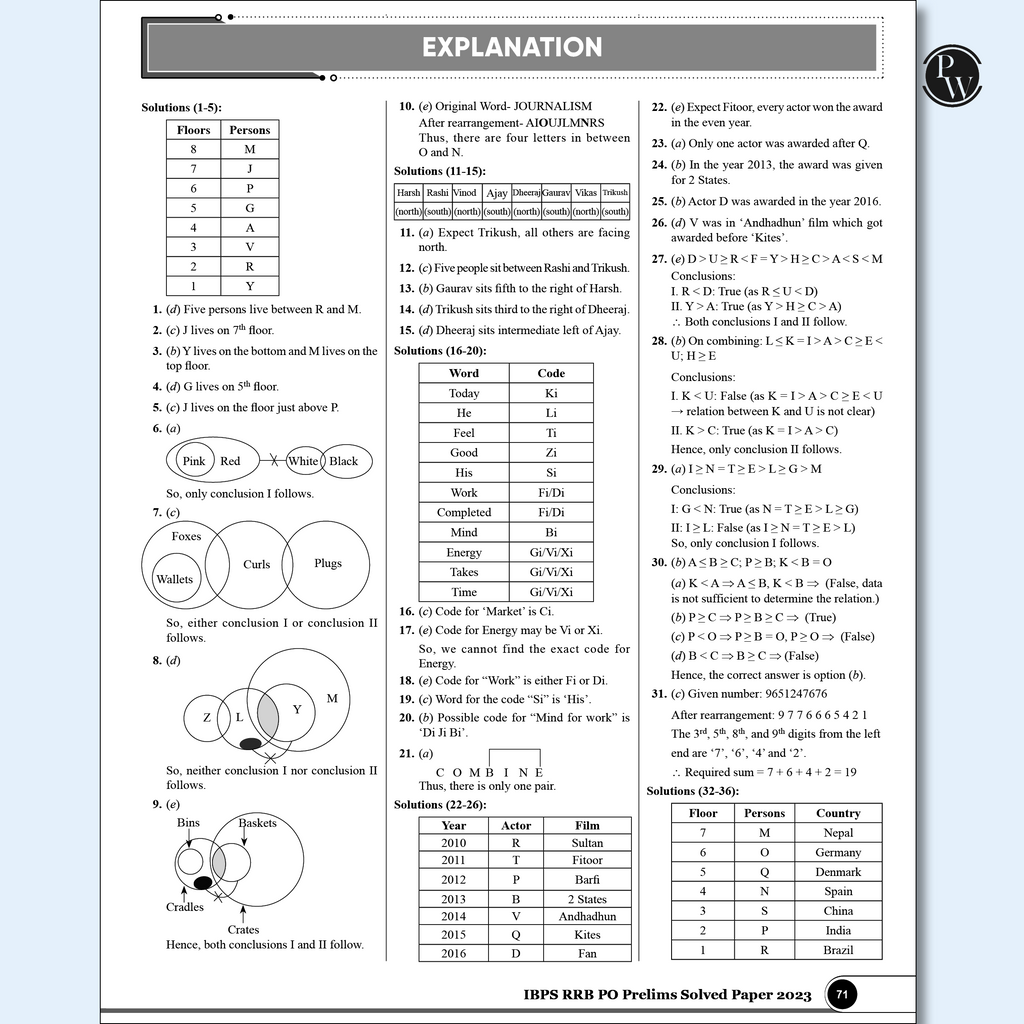All in One IBPS RRB PO Prelims & Mains (Officers Scale-l) Exams 2025-26 By Mayank Sir & Vidhu Sir | Chapterwise Theory, Practice Questions | 10 Past Year Papers (PYQ)