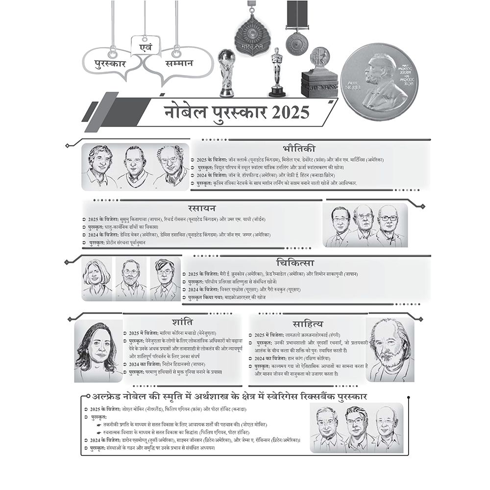 Half Yearly Current Affairs Magazine Vol. 2 July to December 2025 By Krati Singh (Hindi Edition) | For SSC, Banking, Teaching, Railway, Defence and Other Competitive Exams 2026-27