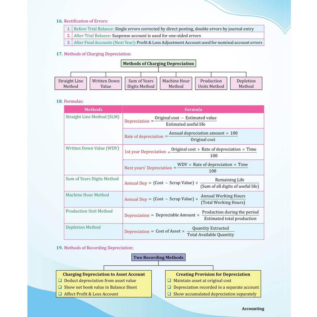 MCQ Revizer CA Foundation Accounting By CA Manish Mahajan | Chapterwise Weightage Analysis & PYQs
