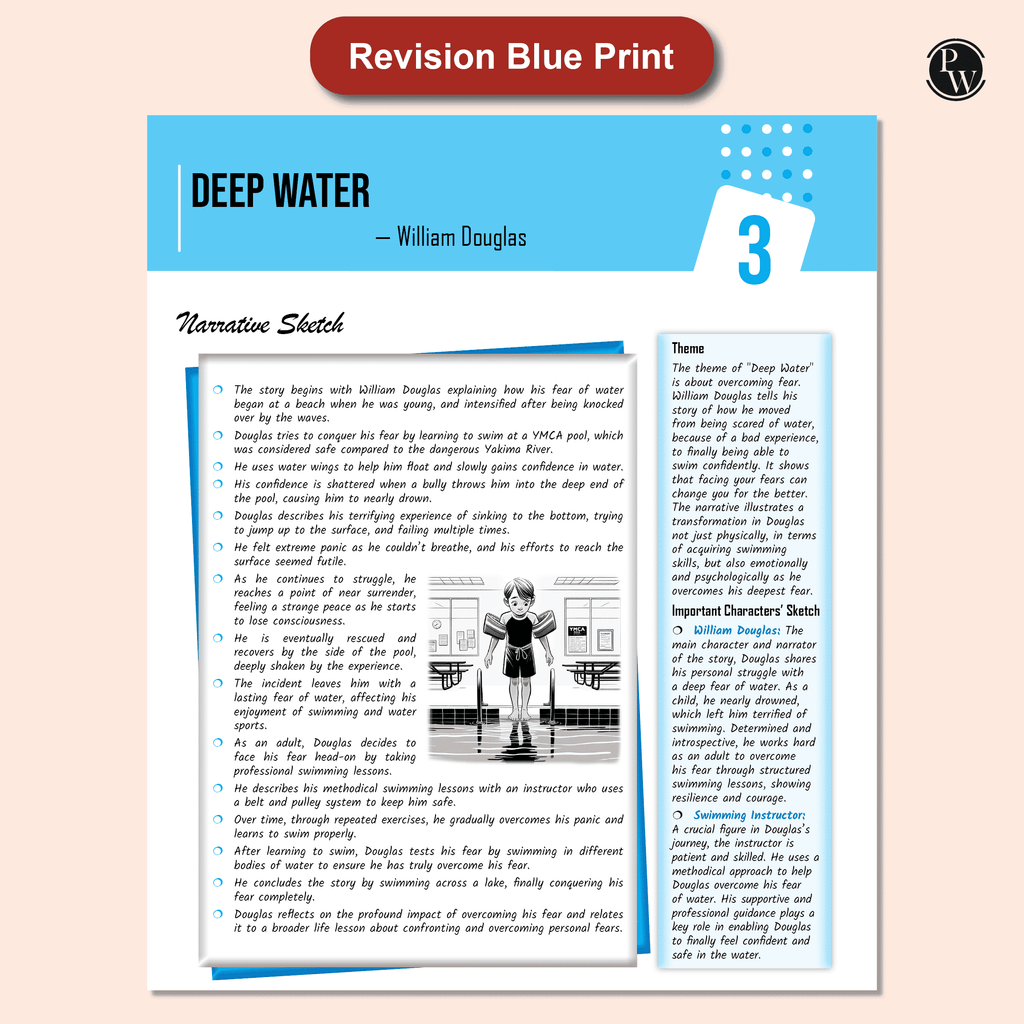 CBSE Question & Concept Bank (QCB) Class 12 English Core Chapter-wise and Topic-wise Solved Questions For 2026 Exams with 50% Competency Based Question