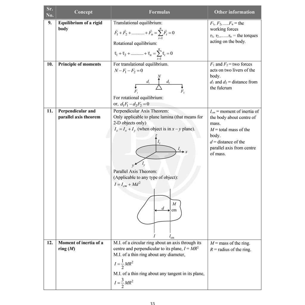 CBSE Class 11 Formula Handbook Chapterwise Key Formulas For 2027 Exams | Physics, Chemistry, Biology & Mathematics | As Per Latest Syllabus For Last Minute Revision