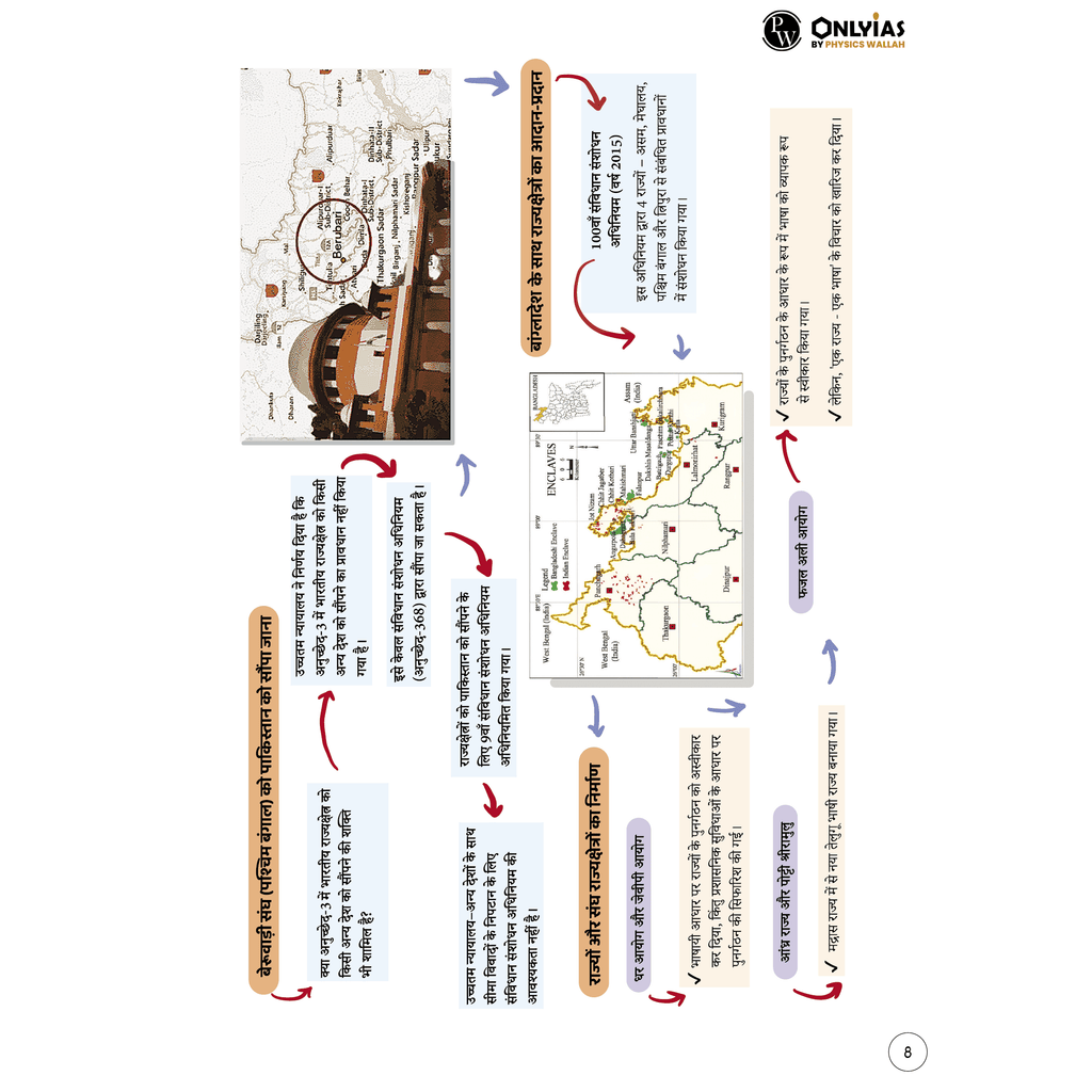 UPSC Mindmaps Indian Polity (Hindi) For UPSC/PSC Competitive Examinations | Navigating Concepts Through Visual Mindmaps