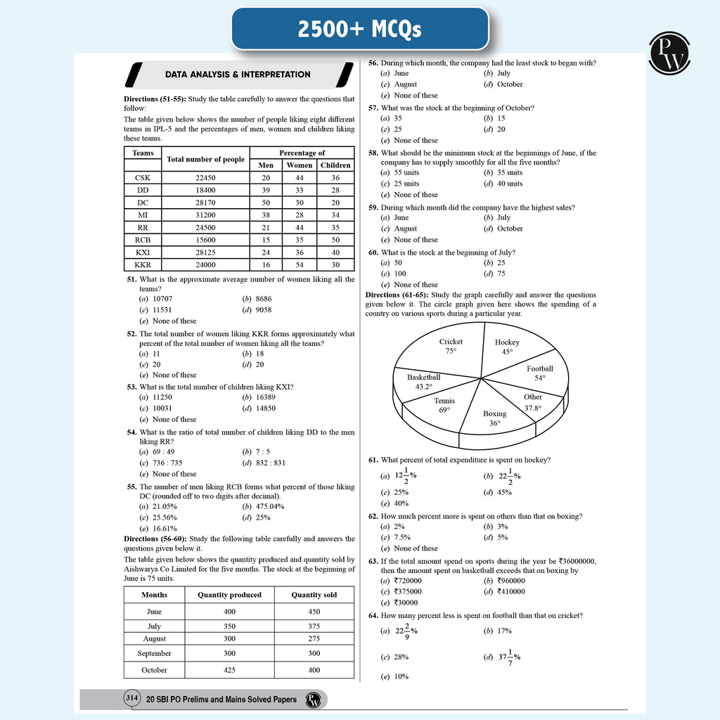 20 SBI PO (2015-2023) and 20 SBI Clerk (2023-2012) Prelims & Mains Previous Year Solved Papers Combo Set of 2 Books For 2024-2025 Exams | Fully Solved | English Edition