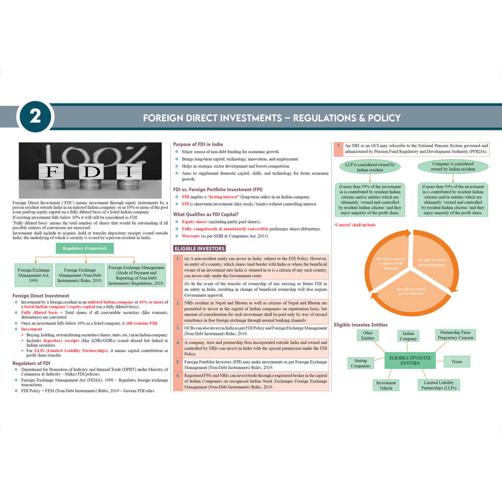 CS Executive Chart Books Quick Revision Guide Module 2 Combo Set of 3 Books | Summarised Tabular Chart | Point-wise Summaries | Full Coverage of the New Syllabus