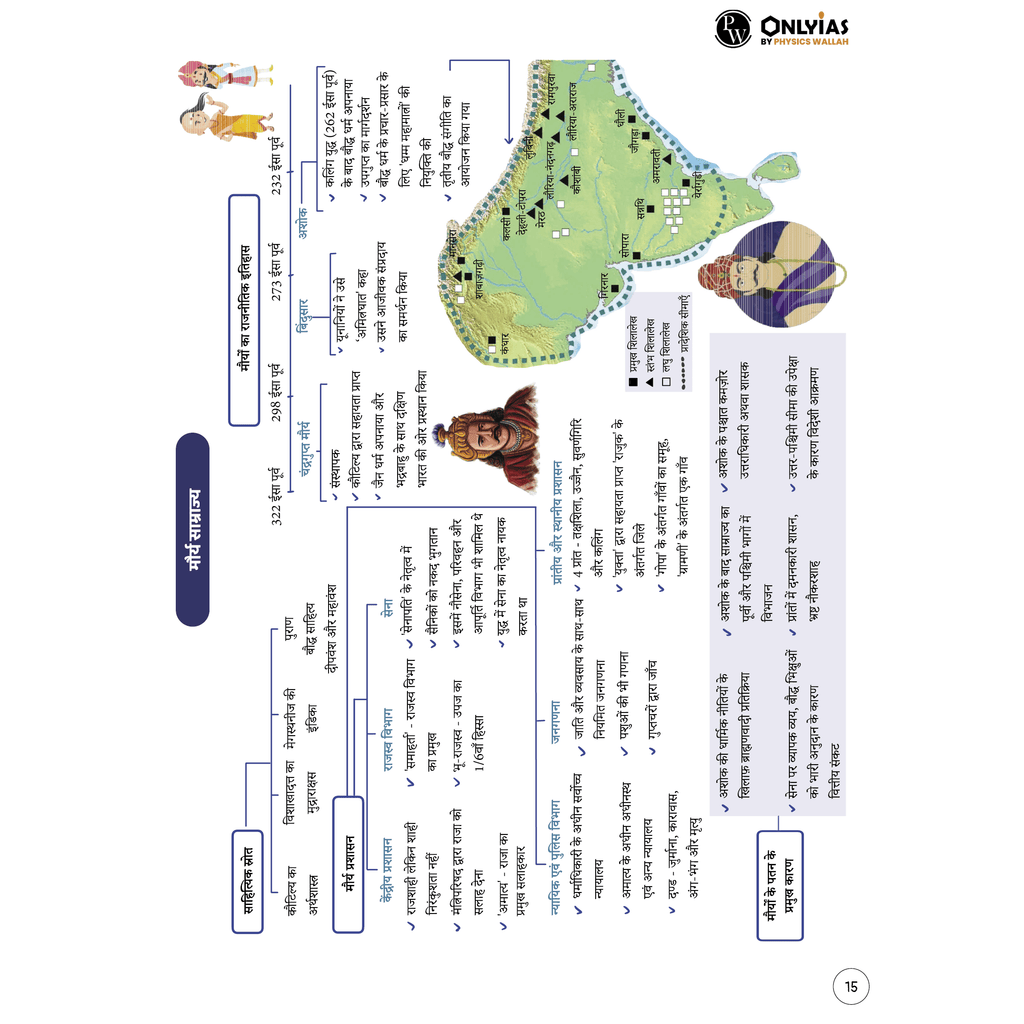 UPSC Mindmaps Indian Polity, Physical Geography, Economy, Ancient & Medieval India, Indian Geography, Modern Indian Hindi Combo Set of 6 Books For UPSC/PSC Competitive Examinations