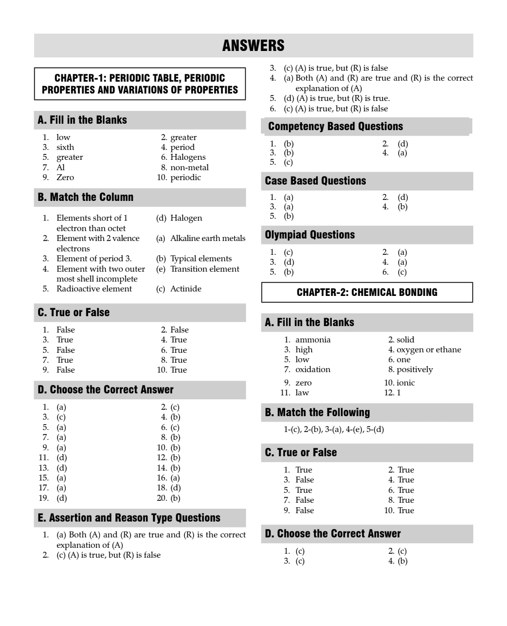 ICSE Class 10th Mathematics, Physics, Chemistry, Biology, Geography, History and Civics, English Langauge Paper 1 & 2 (Latest Edition) Combo Set of 8 Books