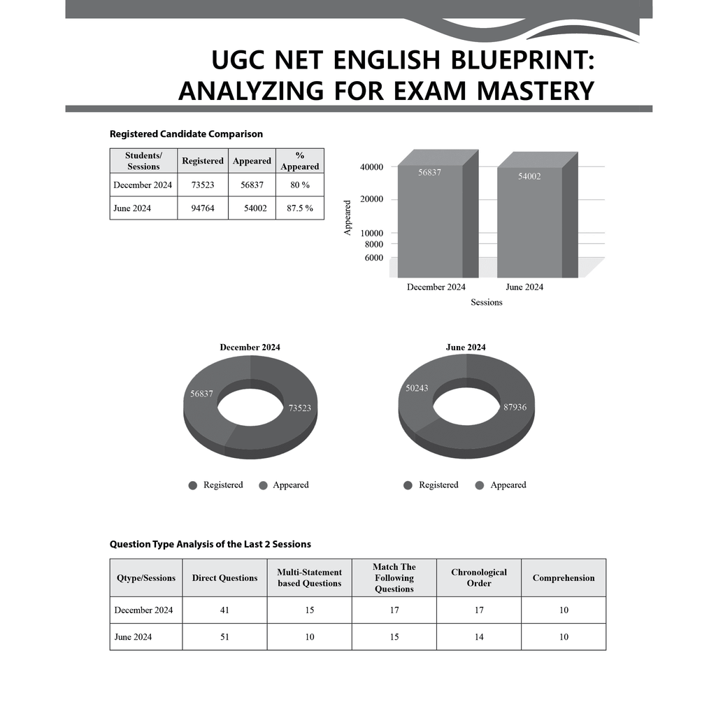 PW UGC-NET English Literature PYQ 11 Years (2014-2024)|Latest December Session Paper Covered|Chapterwise and Yearwise Previous Year Solved Papers For Phd Entrance, SET, GATE, CUET UG & PG
