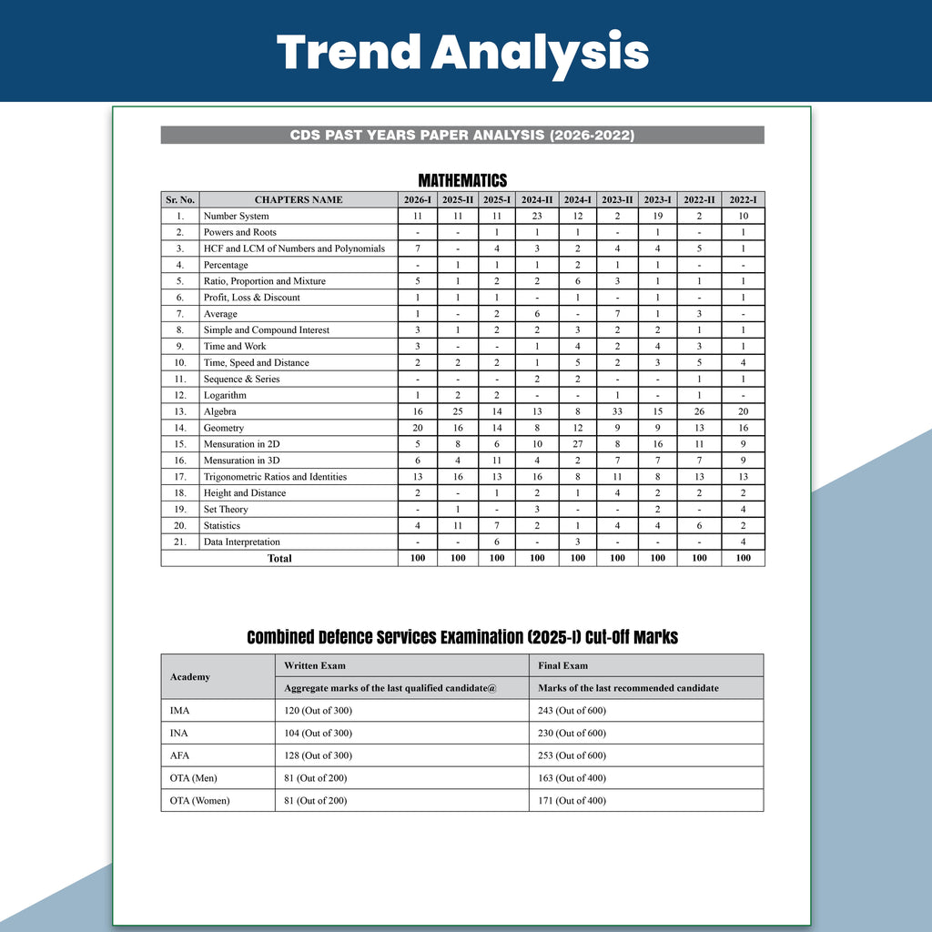 Viraat CDS OTA Book 2026 Mathematics | PYQ (2026-21) | Latest 2026 Solved Paper | Chapterwise Theory, Solved Examples, Practice Exercises & Past Year Questions