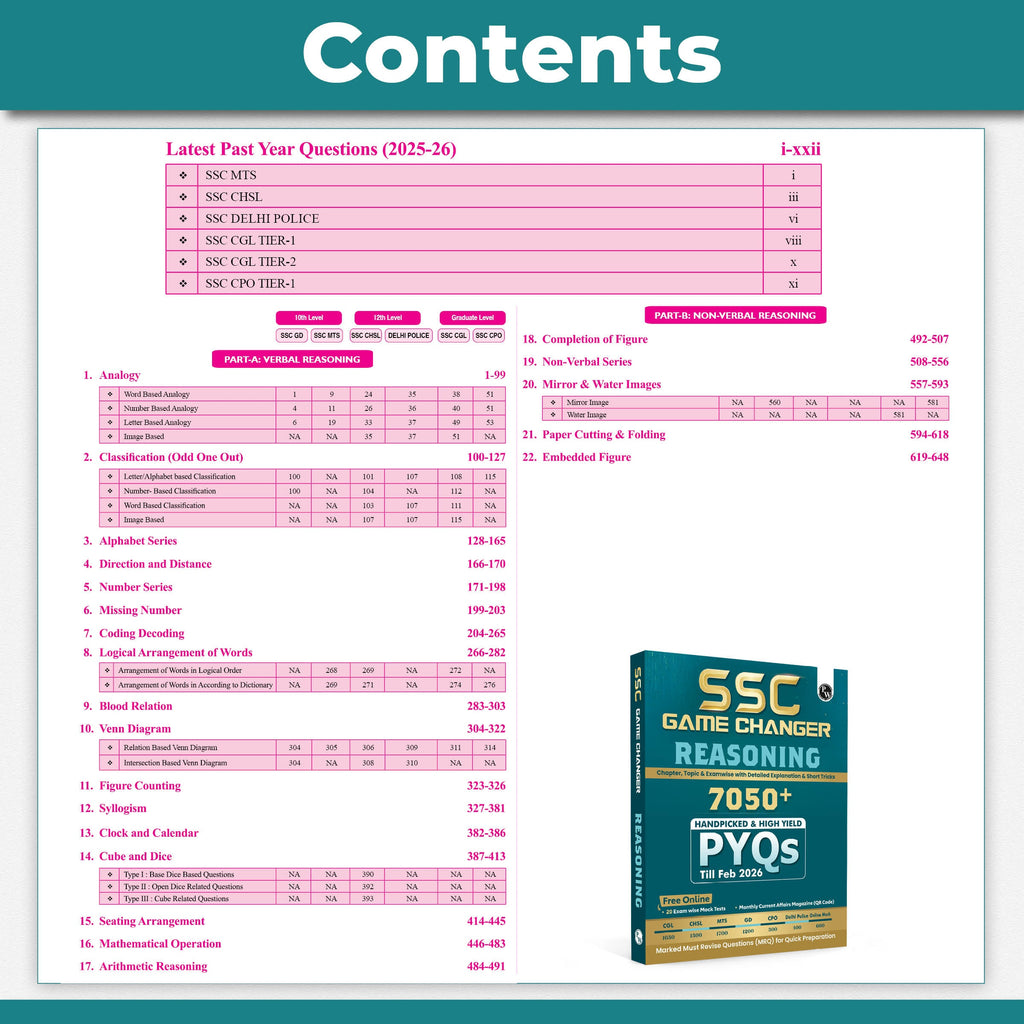 PW SSC Game Changer Reasoning PYQ 7050+ For 2026 Exams | Chapter, Topic & Exam-wise Previous Year Solved Questions | For CGL, CHSL, MTS, CPO, GD, Delhi Police, Steno