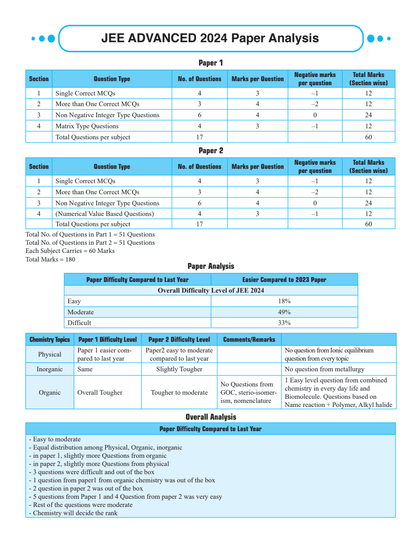 47 Years Chemistry Chapterwise and Topicwise Solved Papers PYQ of JEE Advanced 1978 to 2024--