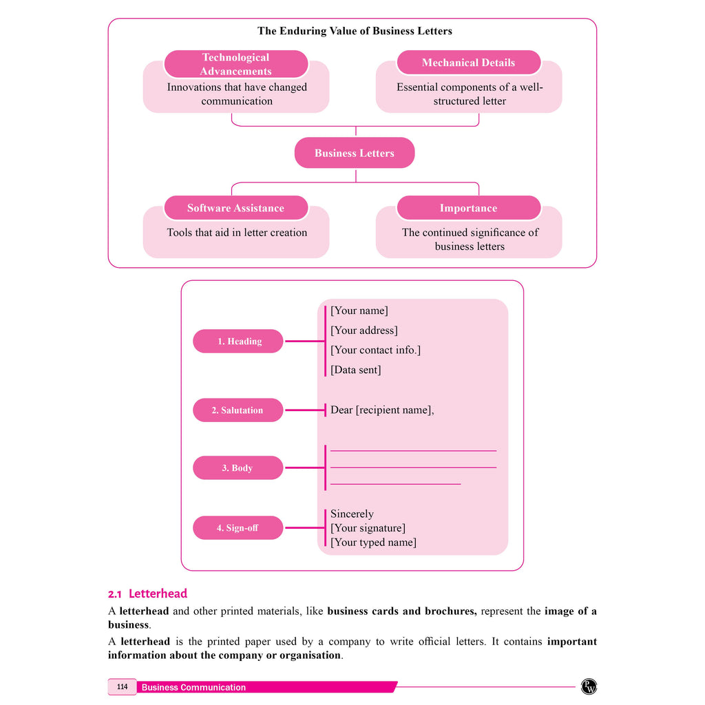 PW CSEET All in One Book Business Communication October 2026 Attempt | Comprehensive Curriculum Coverage | Strictly Based on ICSI Modules | Enhanced Visual Learning & Practice