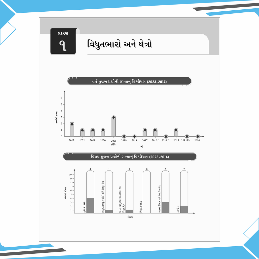 Lakshya for NEET (Gujarati) Class 12 Physics, Chemistry, Botany and Zoology Modules 2026 Edition Combo Set of 11 Books