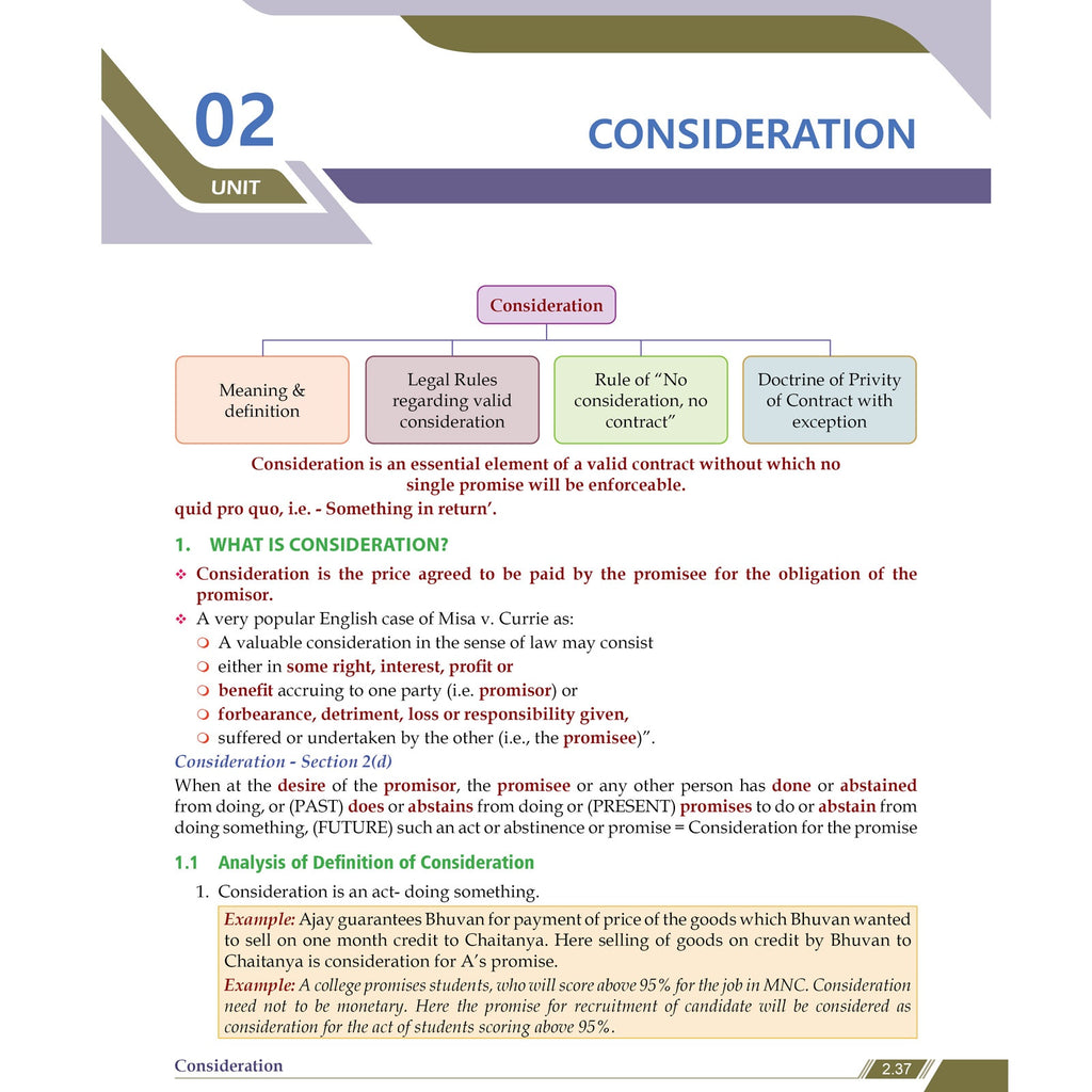 CA Foundation Business Laws By CA Chaitanya Jain Applicable For September 2026 l Jan 2026 ICAI Paper Attached |Chapterwise Weightage & PYQ Analysis