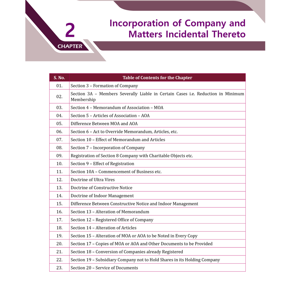 CA Intermediate Corporate & Other Laws Concept Book & Question Bank Combo Set of 2 Books By Chaitanya Jain | ICAI Aligned Content, PYQs, Practice Questions, Detailed Solutions, Latest Syllabus For Jan 2027 Exams
