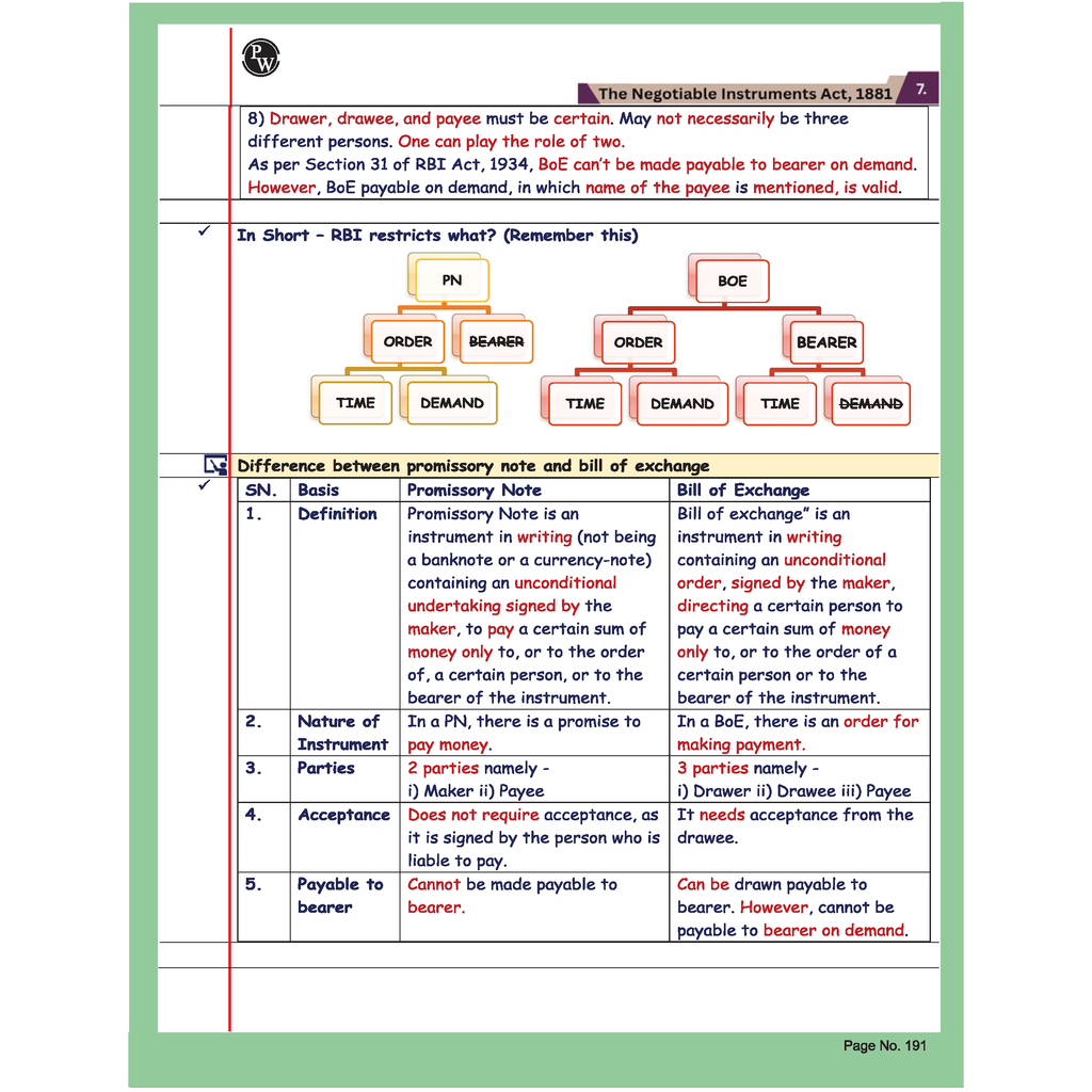 CA Foundation Business Laws Summary Book By CA Nikesh Agrawal For May 2026 Exam | Concise Chapter-wise summaries | Exam Relevant Keywords Highlighted | Important Case laws