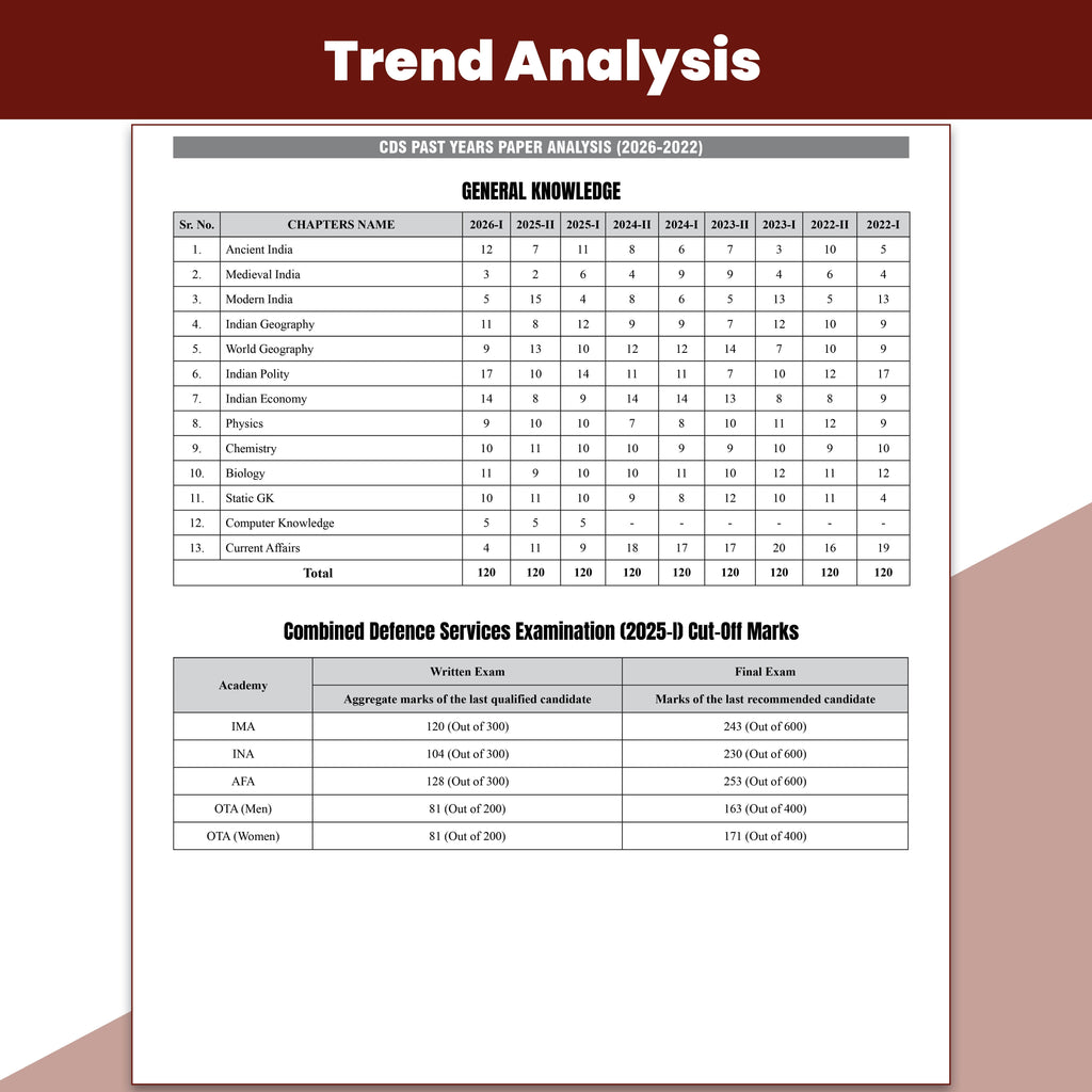 Viraat CDS OTA Book 2026 General Knowledge & English Combo Set of 2 Books | Past Questions (PYQ) 2026-21 | Chapterwise Theory, Solved Examples, Practice Exercises