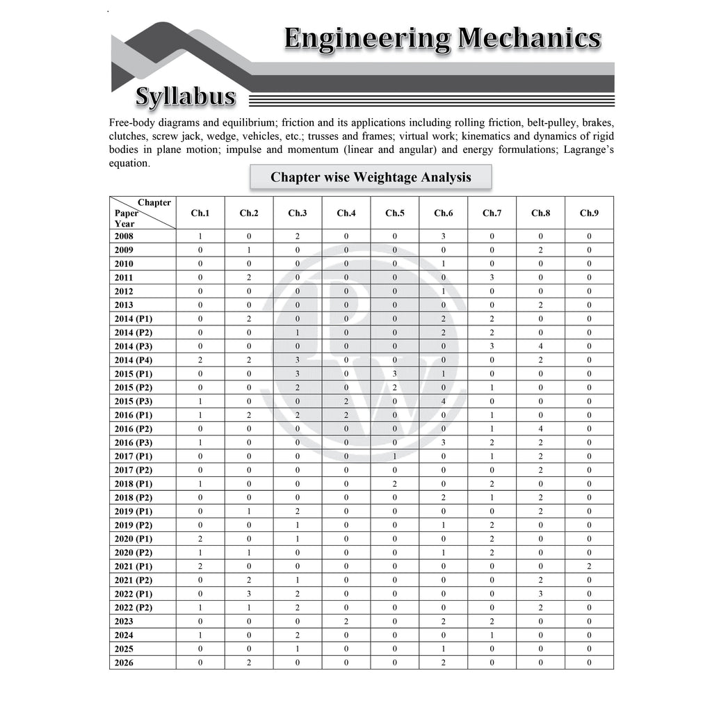 GATEWALLAH Mechanical Engineering Topicwise Previous Year Solved Papers (2026 - 2008) with Video Solutions For 2027 Exams | Detailed Text Solutions