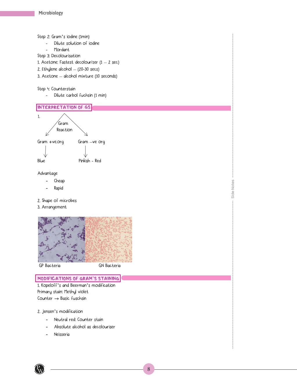 MedEd MBBS 2nd Prof Year Comprehensive Notes Pack Microbiology, Pathology, Pharmacology, Forensic Medicine & Toxicology Set of 4 Books