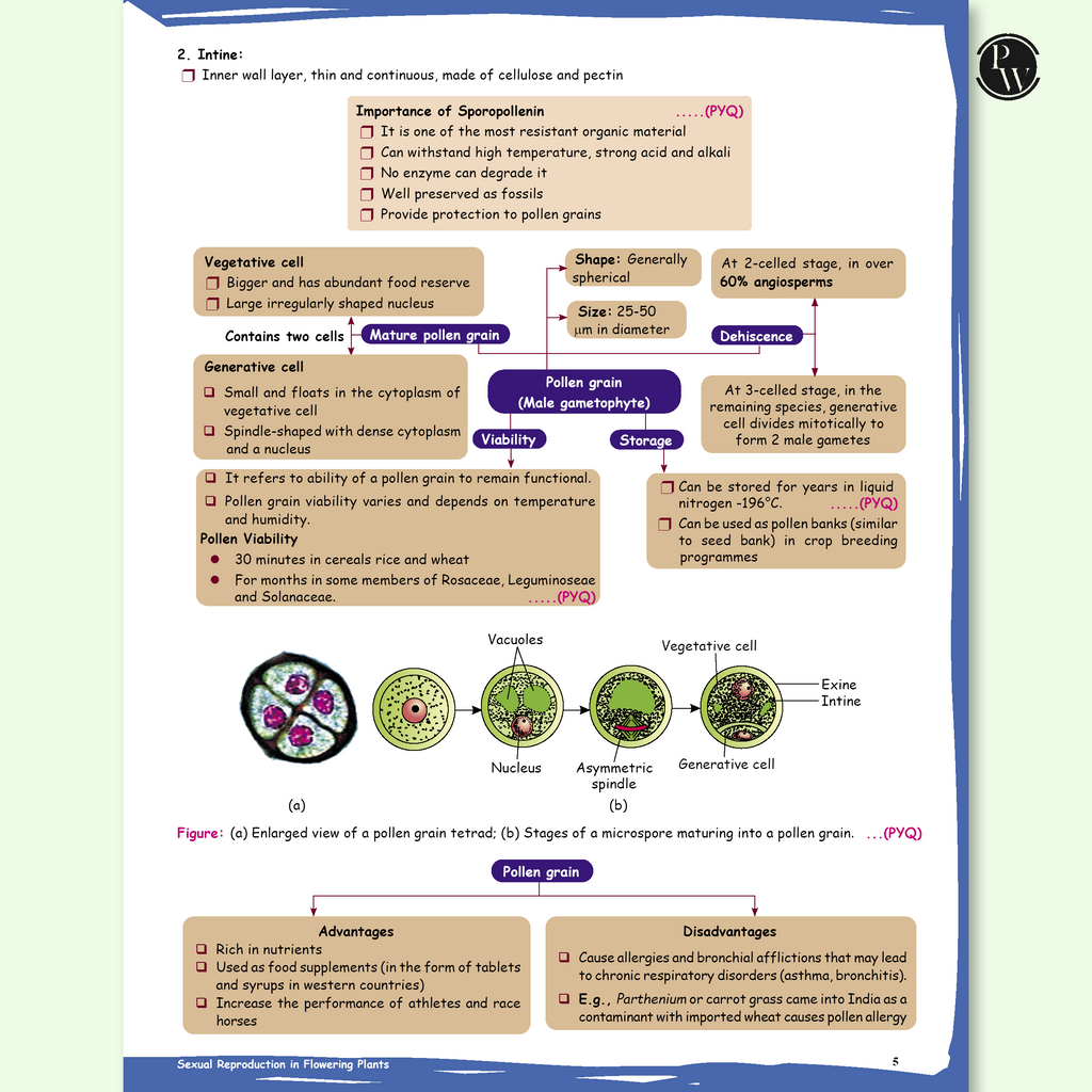Class 12 Board The Catalyst For Biology with Most Relevant Practice Questions Booklet By Samapti Mam & Yashika Mam For 2026 Exam | Handwritten Notes | Detailed Theory, PYQs