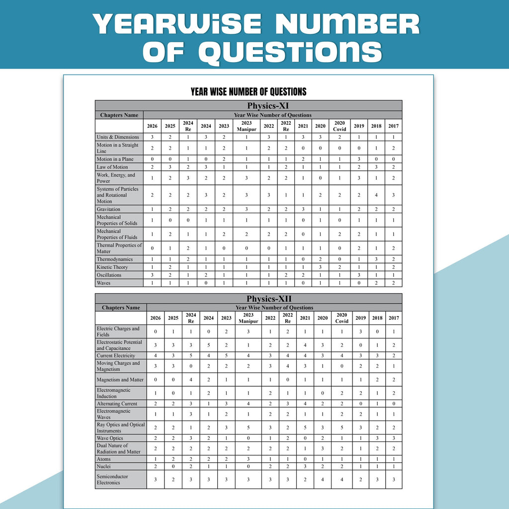 NEET 14 Years PYQs (2026-2013) Chapterwise & Topicwise Solved Papers | Additional PYQs of Re-NEET of 2026 & 2024, 2023 Manipur & More | Past Year Questions with Detailed Solutions