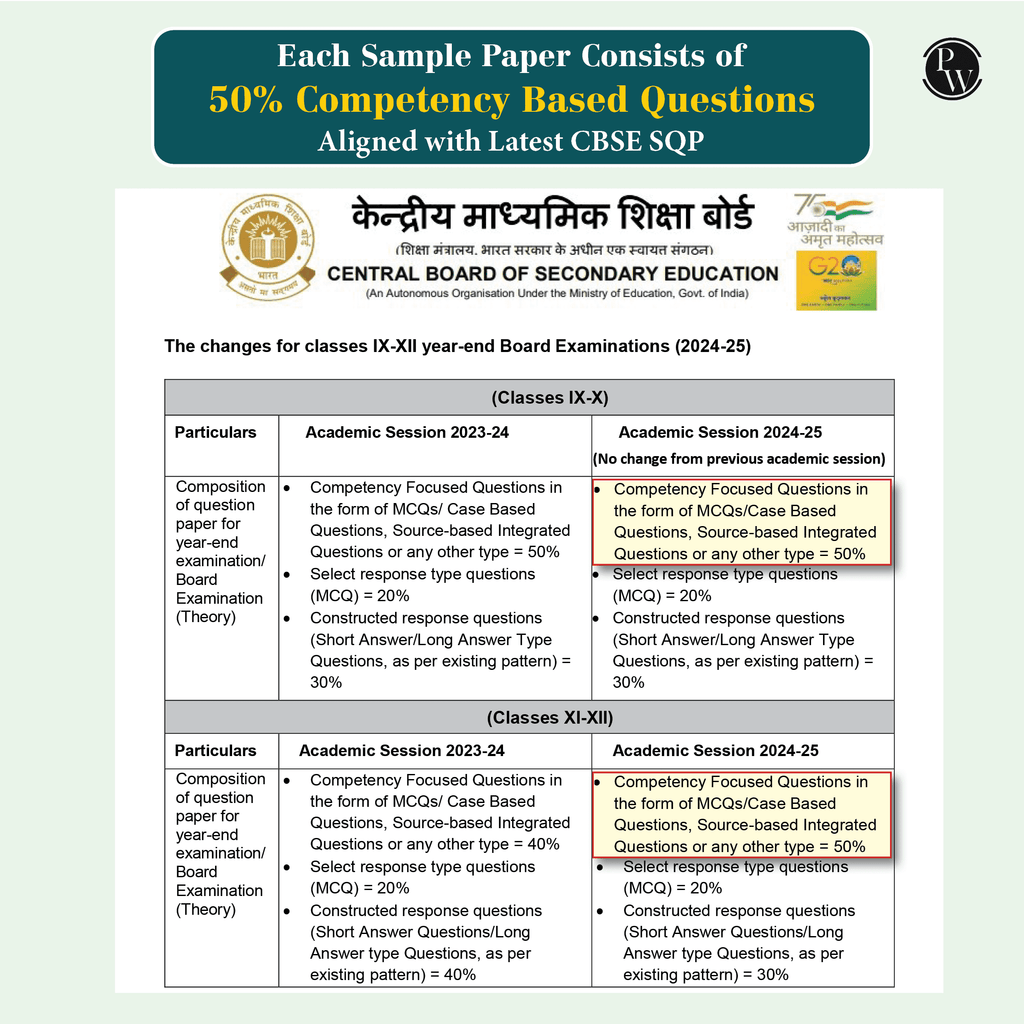 CBSE Class 12 Commerce Stream Combined 30 Sample Papers For 2024-2025 Board Exams l Business Studies, Accountancy, Economics, Mathematics, English, Applied Maths