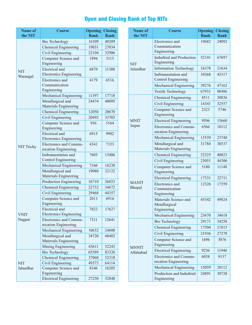 JEE Main 6 Years (2019-2024) Physics All Shifts Online Previous Years Solved Papers Chapterwise and Topicwise PYQs For JEE Main 2025 Exams