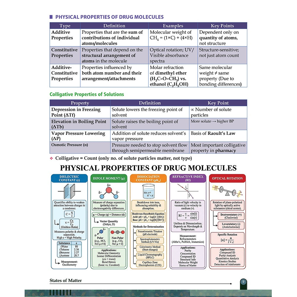 Pharma GPAT Pharmaceutics Module 7, 8 & 9 Combo Set of 3 Books For NIPER, DI & Pharmacist Exams | Fully Coloured Book | Easy Explanations of Concepts, PYQs & Practice Questions