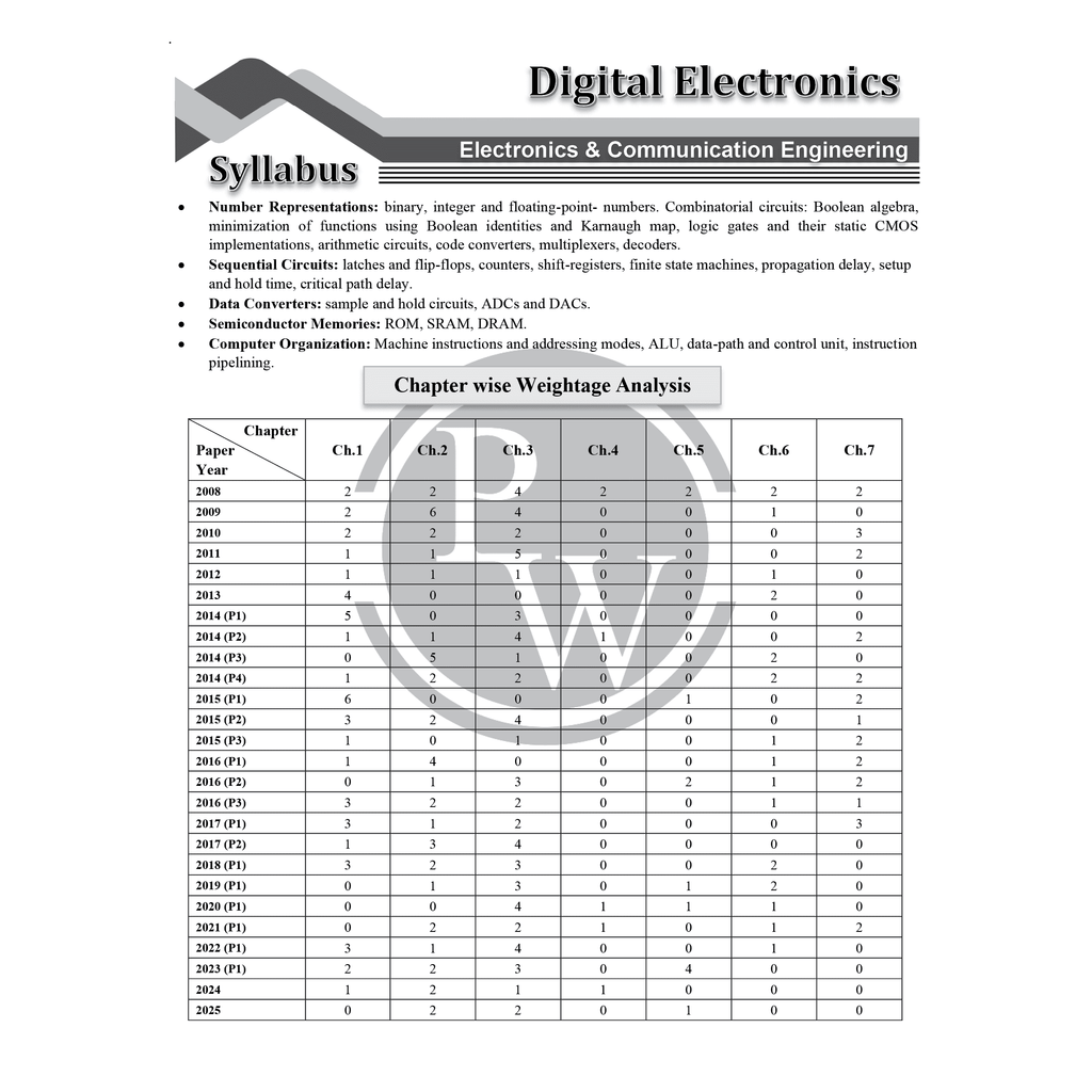 GATEWALLAH Electronics & Communication Engineering and Engineering Mathematics & General Aptitude Combo Set of 2 Topicwise Previous Years Questions with Video Solutions For 2026 Exams
