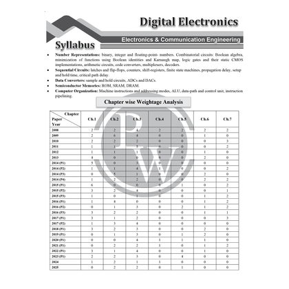 GATEWALLAH Electronics & Communication Engineering and Engineering Mathematics & General Aptitude Combo Set of 2 Topicwise Previous Years Questions with Video Solutions For 2026 Exams