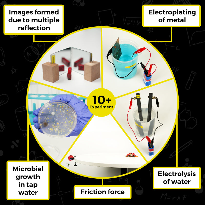 Fundo Experiment Kit Class 8th