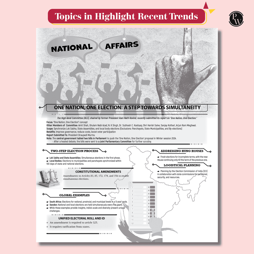 Yearly Current Affairs Magazine January to December 2024 English Edition By Mohammed Aasim Sir | For SSC, Banking, Teaching, Railway, Defence & Other Competitive Exams 2025