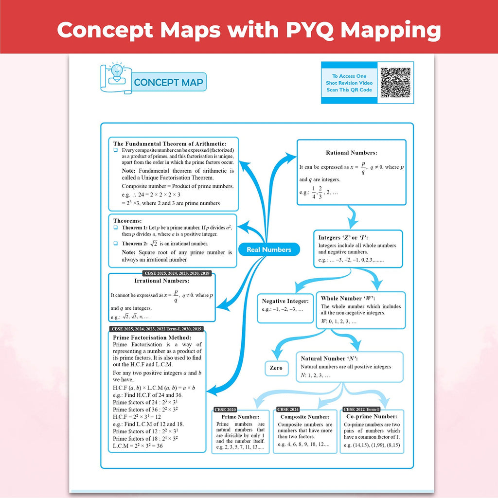 PW CBSE Question & Concept Bank (QCB) Class 10 Maths (Standard) Chapter-wise and Topic-wise Solved Questions By Ritik Mishra For 2027 Board Exams with 50% Competency Based Question