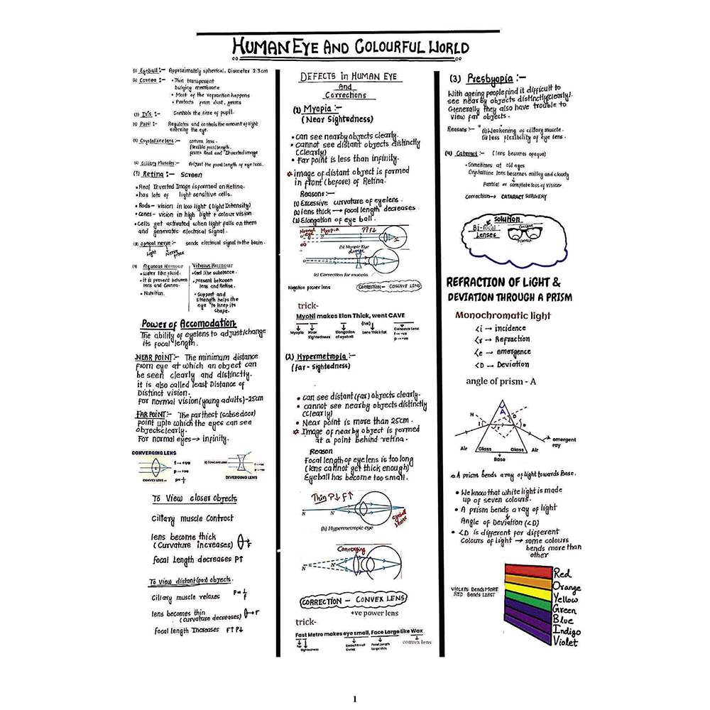 CBSE Class 10 Science Project 45 Quick Revision Notes 2025-26 | Handwritten Notes, Final Revision | Most Important Questions