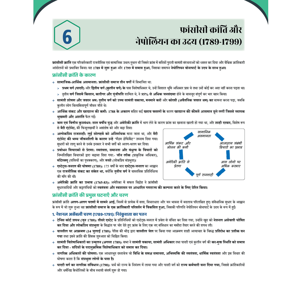 UPSC Prahaar Mains Wallah (Static + Current) Hindi Combo Set of 15 Books